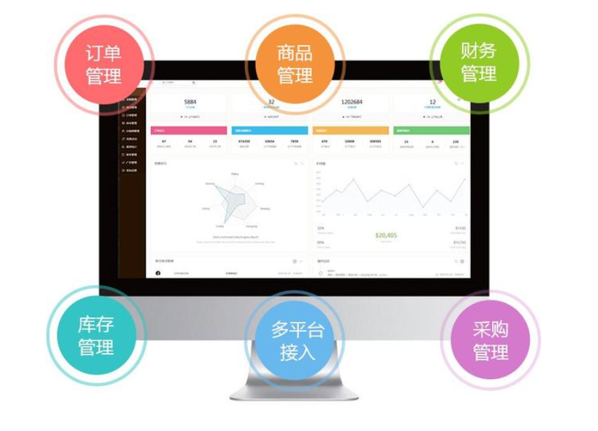 零售门店管理系统